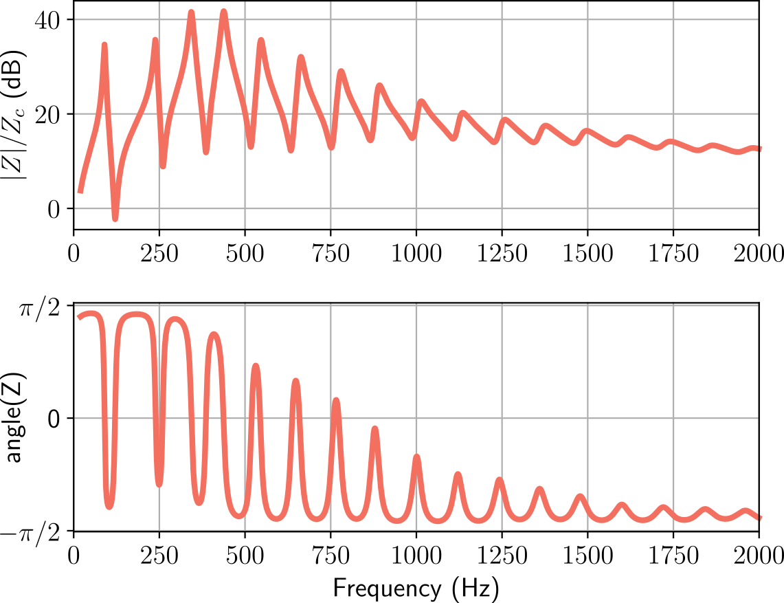 Input impedance of simplified trumpet